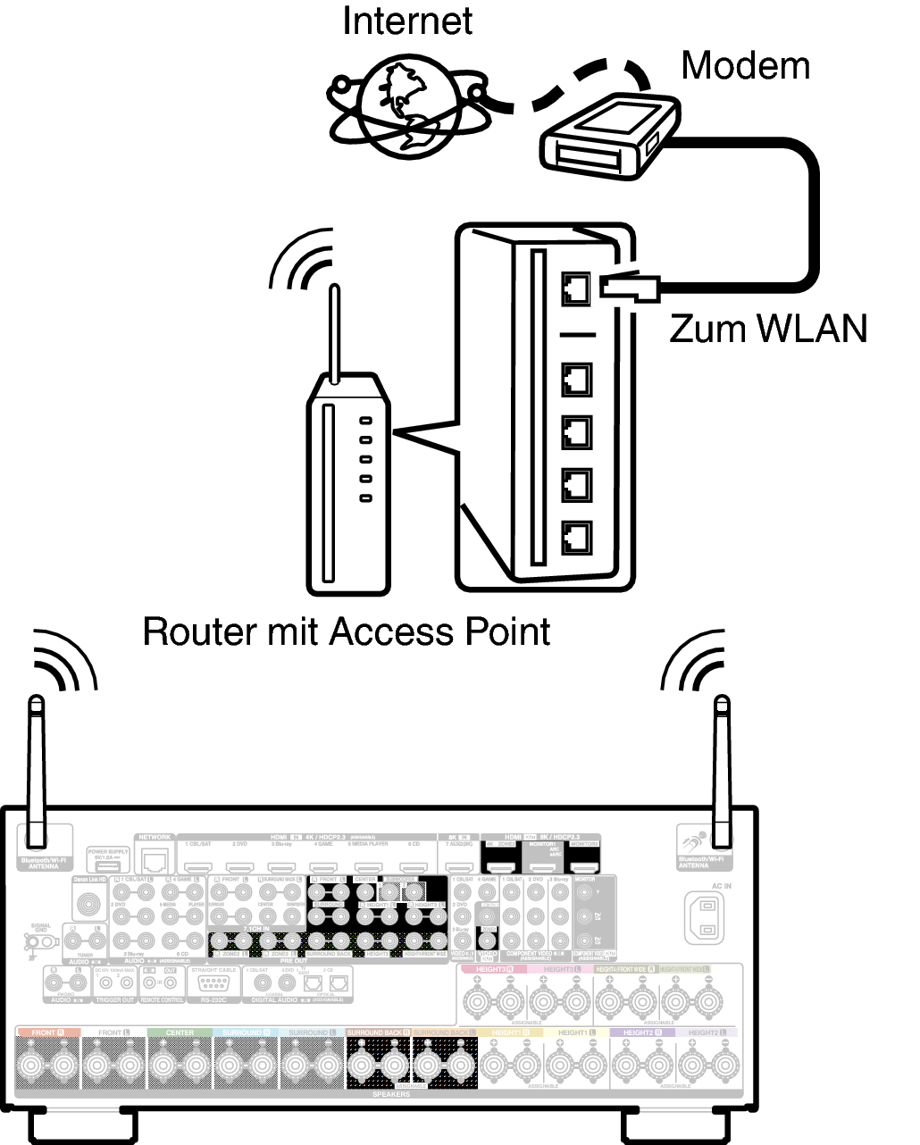 Conne Wireless A110E2